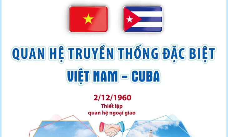 Quan hệ truyền thống đặc biệt Việt Nam-Cuba